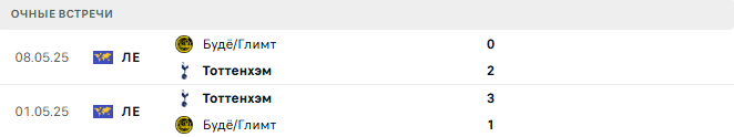 Будё/Глимт - Тоттенхэм матч