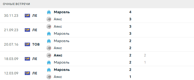 Марсель - Аякс матч