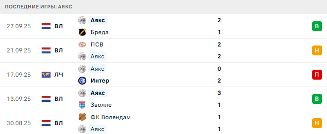 Марсель - Аякс прогноз