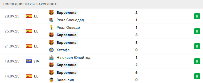 Барселона - ПСЖ 1 Октября 2025