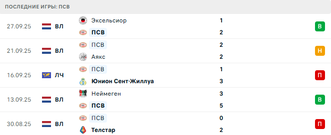 Байер - ПСВ прогноз