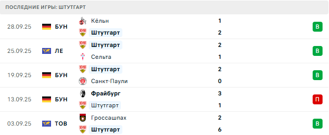 Базель - Штутгарт прогноз