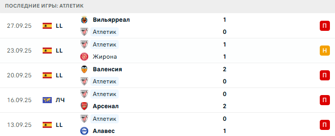 Боруссия Д - Атлетик прогноз