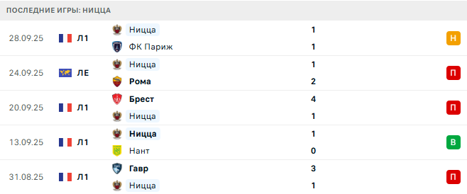 Фенербахче - Ницца прогноз