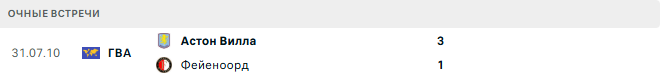Фейеноорд - Астон Вилла матч