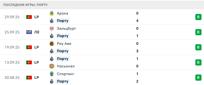 Порту - Црвена Звезда 2 Октября 2025