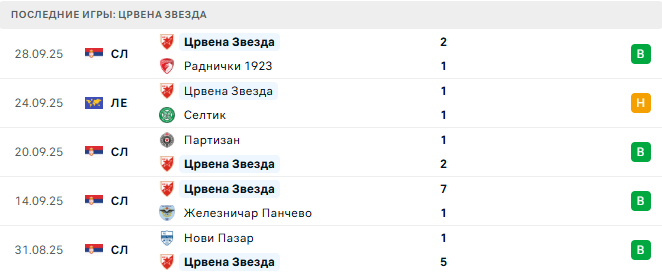 Порту - Црвена Звезда прогноз