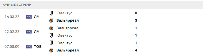 Вильярреал - Ювентус матч