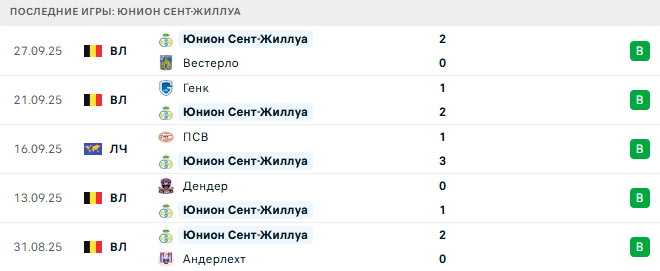 Юнион Сент-Жиллуа - Ньюкасл Юнайтед 1 Октября 2025