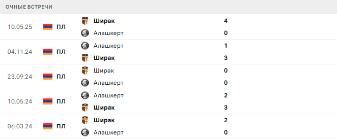 Алашкерт - Ширак матч Алашкерт - Ширак матч