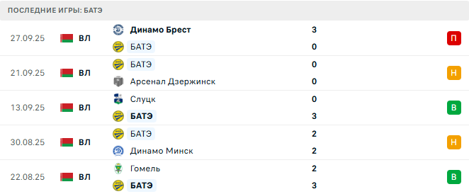 БАТЭ - МЛ Витебск 3 Октября 2025