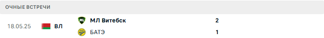 БАТЭ - МЛ Витебск матч