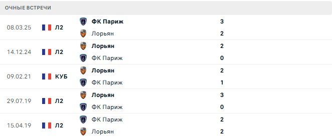 ФК Париж - Лорьян матч ФК Париж - Лорьян матч