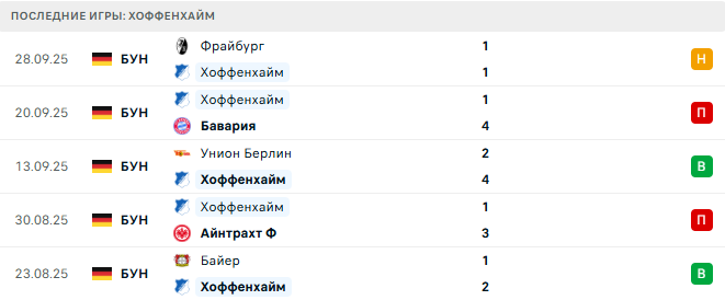 Хоффенхайм - Кёльн 3 Октября 2025