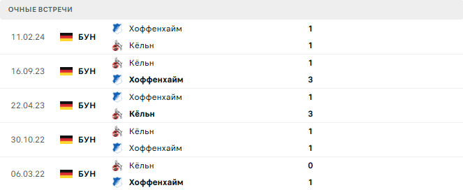 Хоффенхайм - Кёльн матч