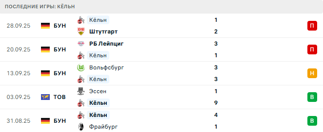 Хоффенхайм - Кёльн прогноз