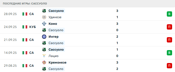 Верона - Сассуоло прогноз