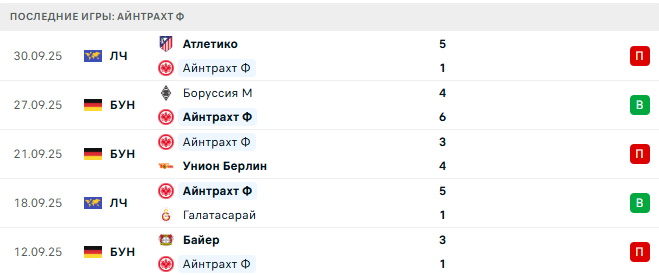 Айнтрахт Ф - Бавария 4 Октября 2025