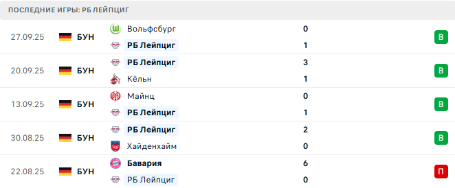 Боруссия Д - РБ Лейпциг прогноз