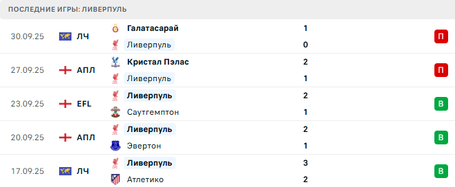 Челси - Ливерпуль прогноз