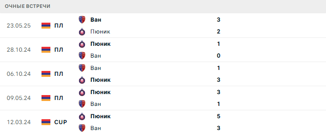 Пюник - Ван матч