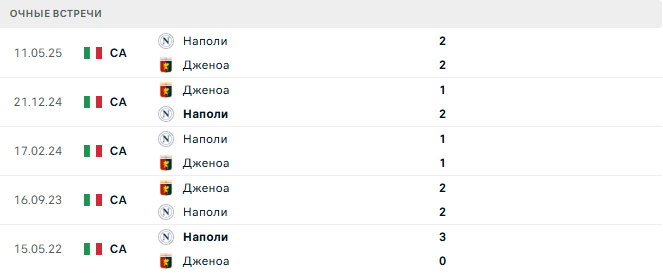Наполи - Дженоа матч