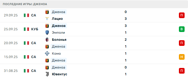 Наполи - Дженоа прогноз