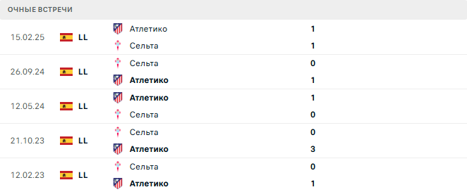 Сельта - Атлетико матч