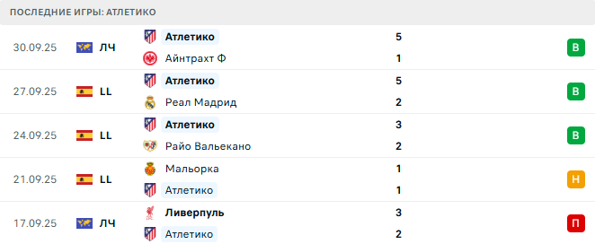 Сельта - Атлетико прогноз