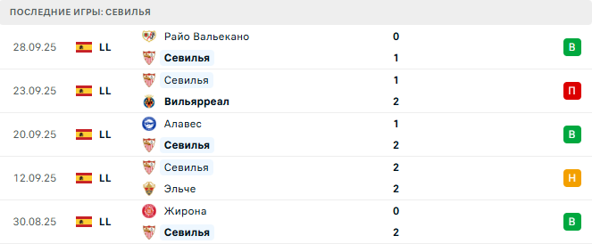 Севилья - Барселона 5 Октября 2025