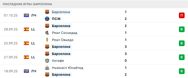 Севилья - Барселона прогноз