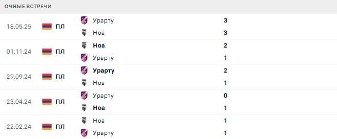 Урарту - Ноа матч