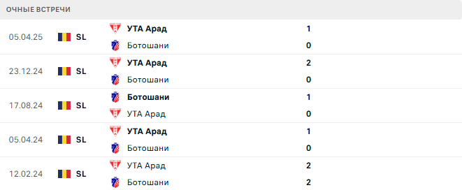 Ботошани - УТА Арад матч