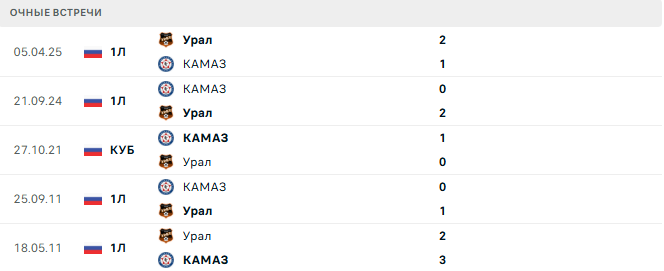 КАМАЗ - Урал матч КАМАЗ - Урал матч