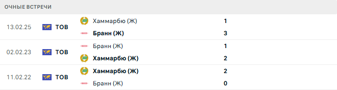 Хаммарбю (Ж) - Бранн (Ж) матч