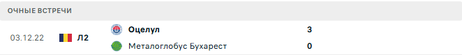 Оцелул - Металоглобус Бухарест матч