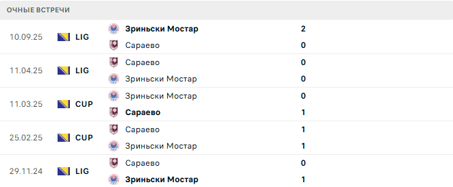 Сараево - Зриньски Мостар матч