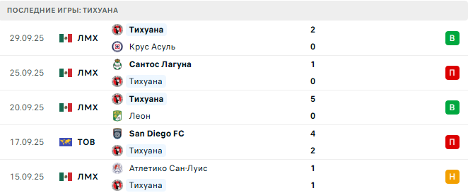 Тихуана - Монтеррей 6 Октября 2025