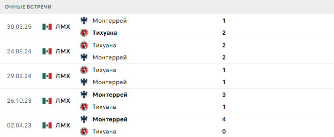Тихуана - Монтеррей матч