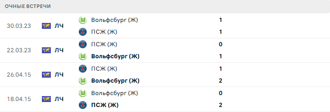 Вольфсбург (Ж) - ПСЖ (Ж) матч