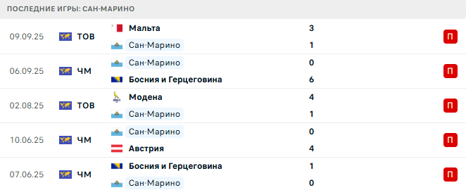 Австрия - Сан-Марино прогноз Австрия - Сан-Марино прогноз