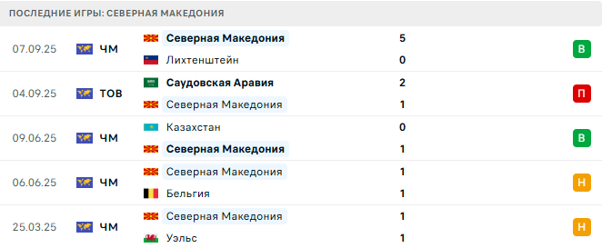 Бельгия - Северная Македония прогноз