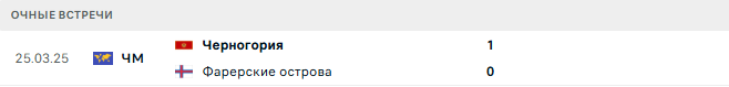 Фарерские острова - Черногория матч