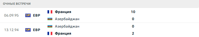 Франция - Азербайджан матч