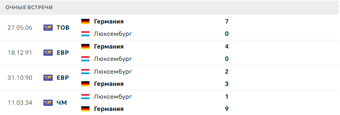 Германия - Люксембург матч
