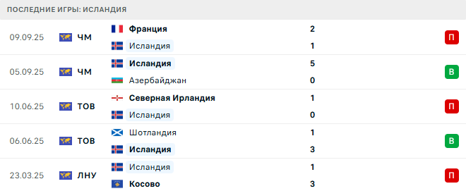 Исландия - Украина 10 Октября 2025