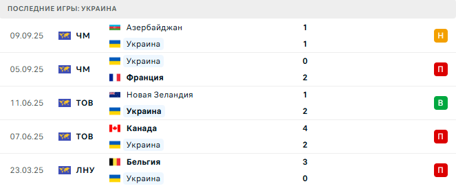 Исландия - Украина прогноз