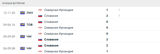 Северная Ирландия - Словакия матч