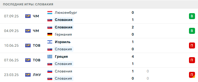 Северная Ирландия - Словакия прогноз