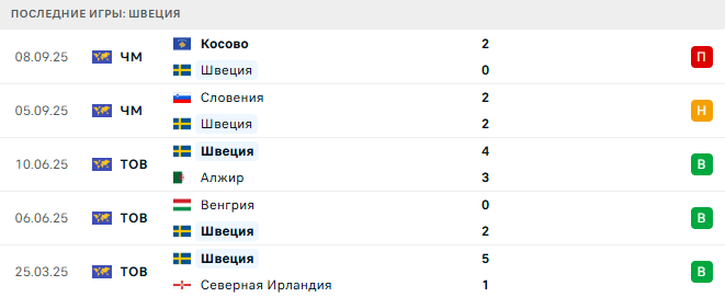 Щвеция - Швейцария 10 Октября 2025